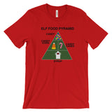 ELF FOOD PYRAMID t-shirt